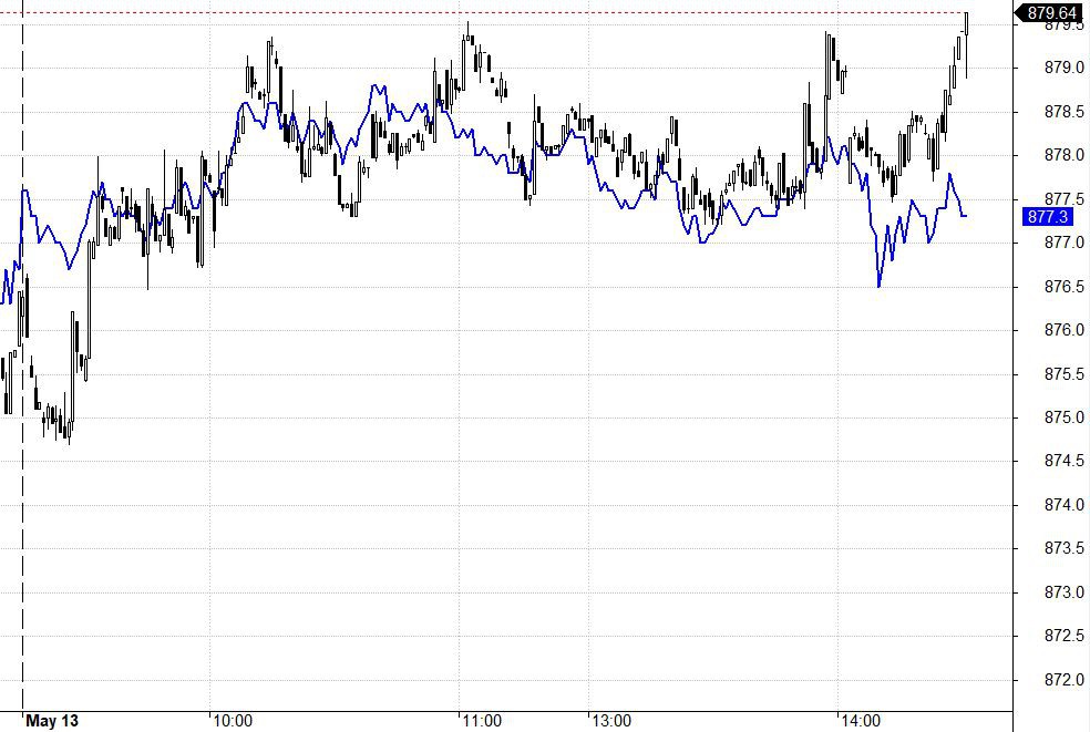 Blog chứng khoán: Ngược dòng thành công - Ảnh 1.