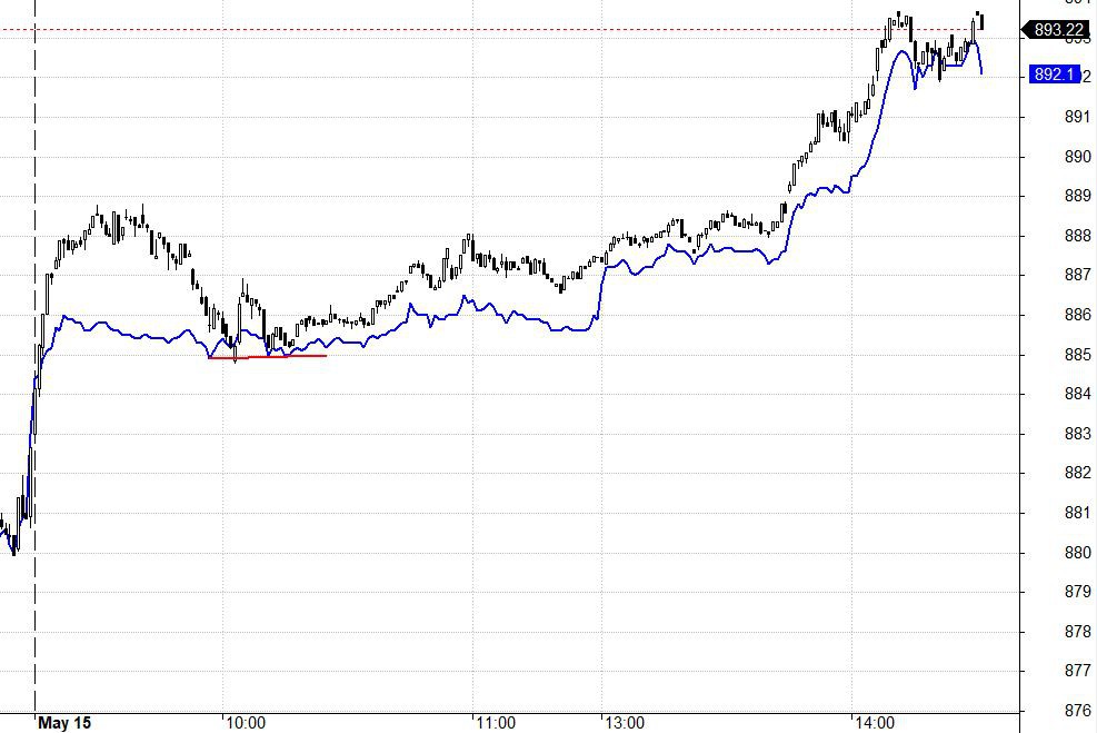Blog chứng khoán: Dòng tiền nghi ngờ đã nhập cuộc - Ảnh 1.