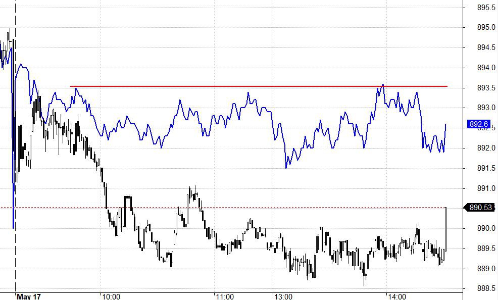 Blog chứng khoán: Tiền bắt đầu co lại đáng kể - Ảnh 1.