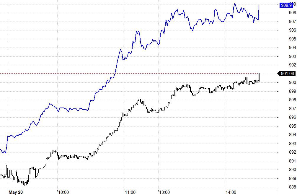 Blog chứng khoán: Hưng phấn bất ngờ - Ảnh 1.
