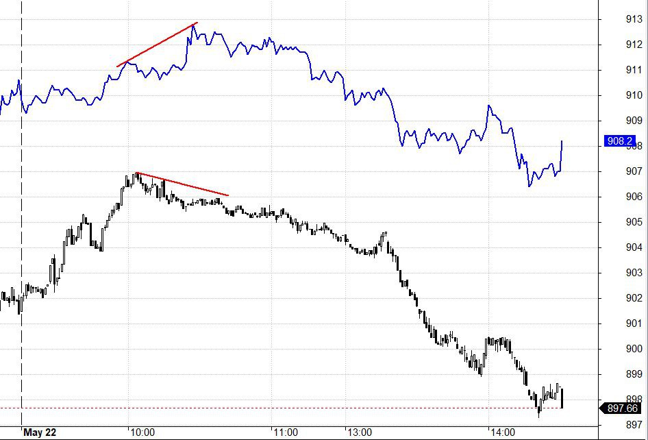 Blog chứng khoán: Tiền vẫn vào rất tốt - Ảnh 1.