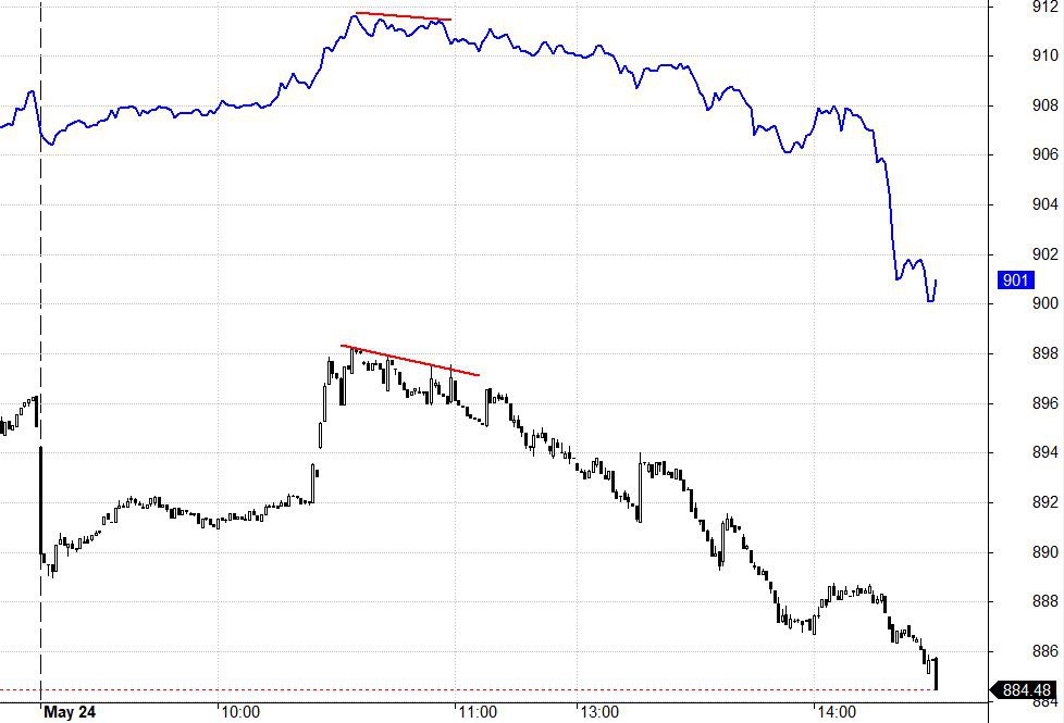 Blog chứng khoán: Điều chỉnh cho vòng mới - Ảnh 1.