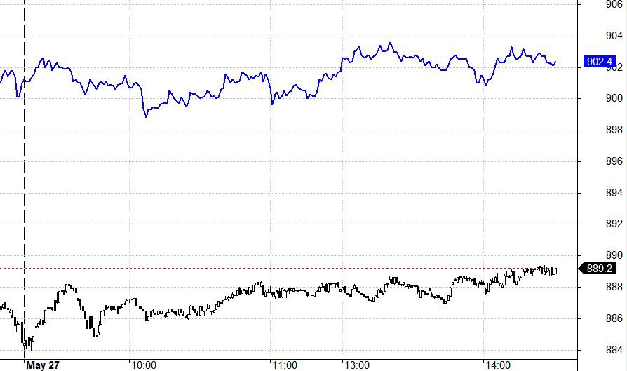 Blog chứng khoán: Dòng tiền giảm mạnh - Ảnh 1.
