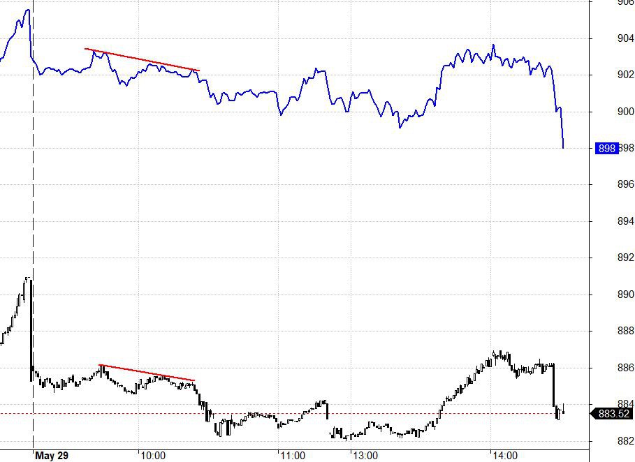 Blog chứng khoán: Cố đi ngược gió sẽ rất tốn sức - Ảnh 1.