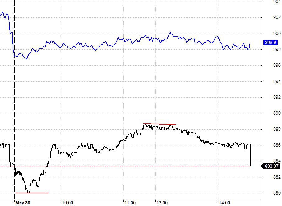 Blog chứng khoán: Thị trường trì trệ, kiếm ăn không được - Ảnh 1.
