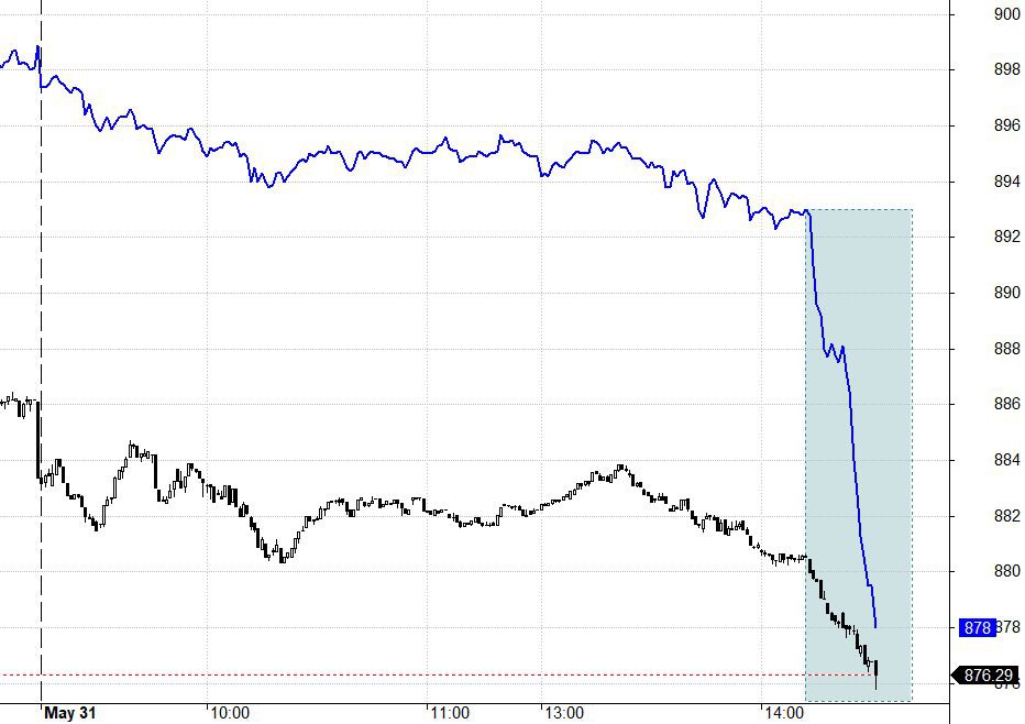 Blog chứng khoán: Chia bài ván mới - Ảnh 1.