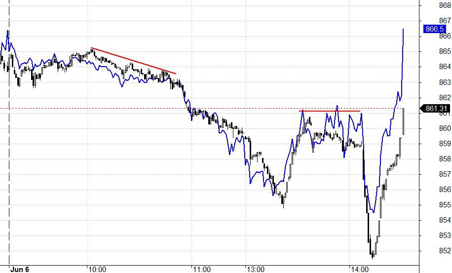Blog chứng khoán: Thót tim với người cầm cổ phiếu - Ảnh 1.