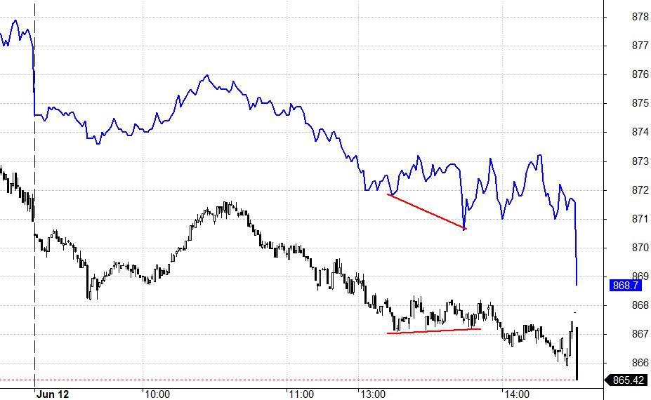 Blog chứng khoán: Ép trụ mạnh hơn - Ảnh 1.