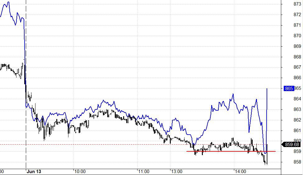 Blog chứng khoán: Cầu vẫn chưa nâng giá - Ảnh 1.