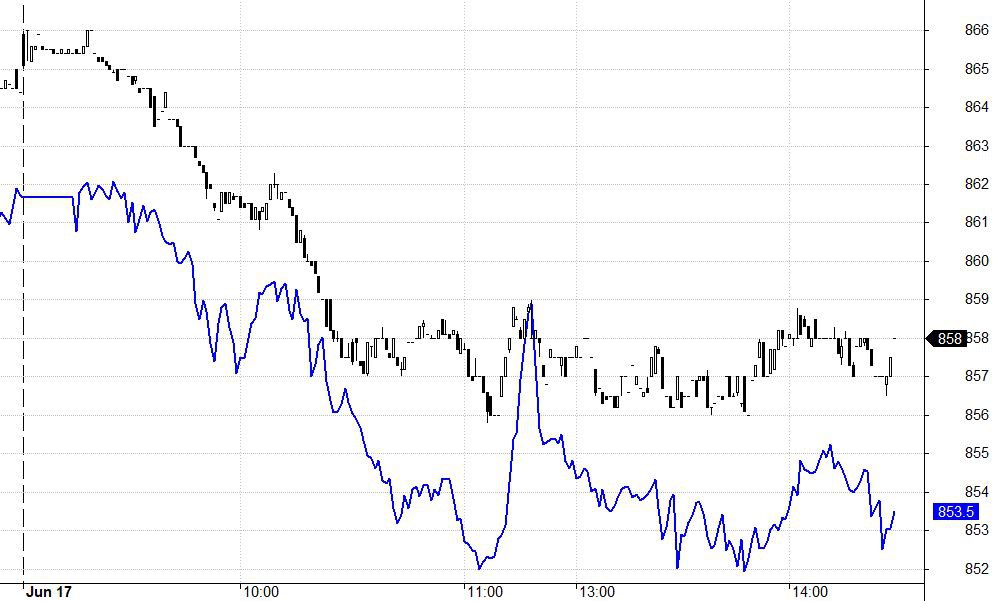 Blog chứng khoán: Chờ cú sụt lớn - Ảnh 1.
