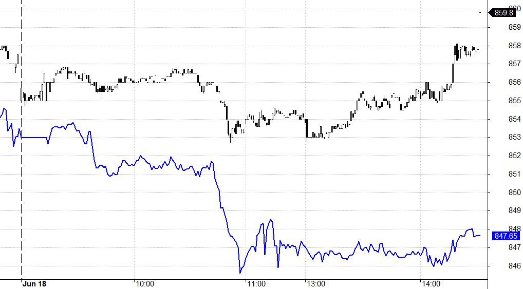 Blog chứng khoán: Lại ép trụ, thanh khoản vẫn không tăng - Ảnh 1.