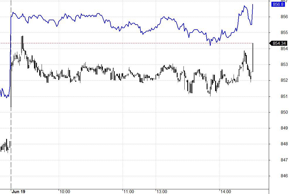 Blog chứng khoán: Cầu chưa máu lửa, thị trường không bốc được - Ảnh 1.