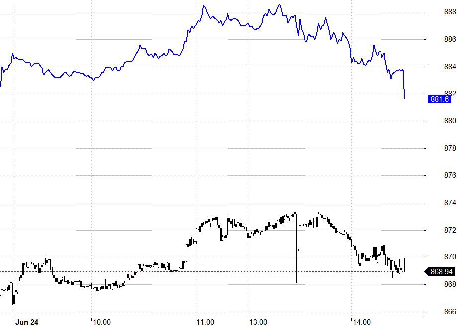 Blog chứng khoán: Vài trụ gặp khó, thị trường lùi để lấy đà? - Ảnh 1.