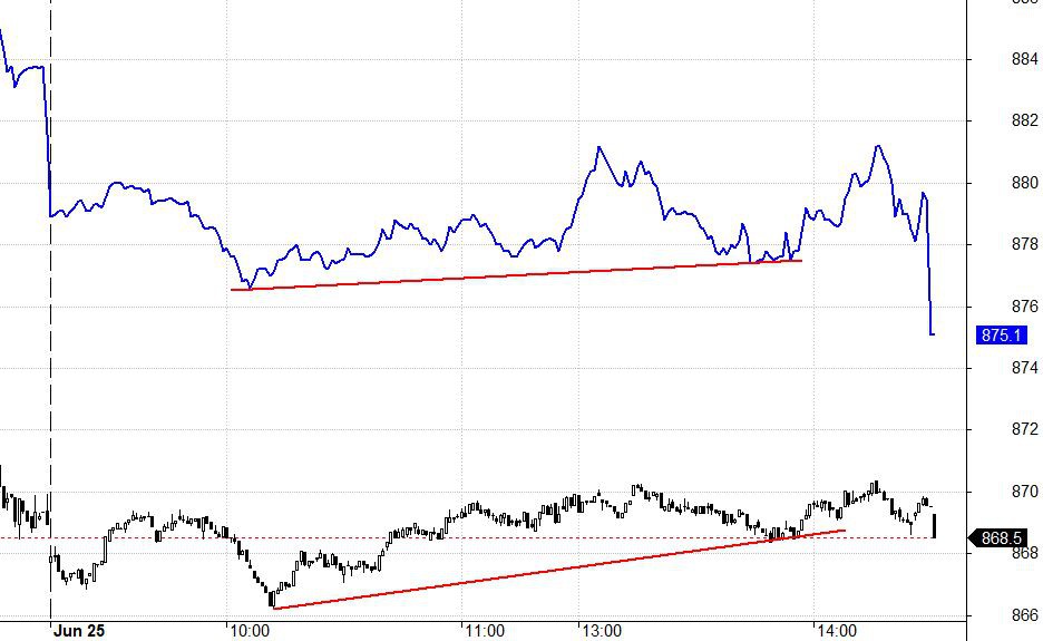 Blog chứng khoán: Giằng co còn dài - Ảnh 1.