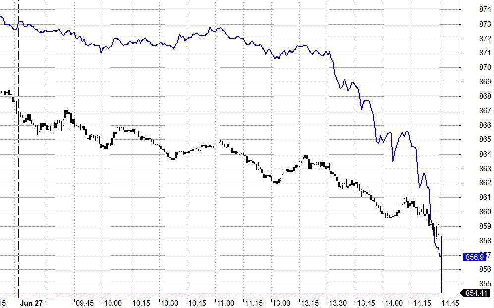 Blog chứng khoán: Đạp trụ để làm gì? - Ảnh 1.