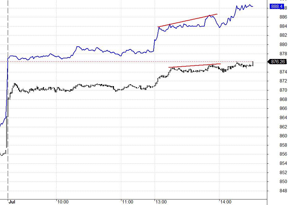 Blog chứng khoán: Đồng thuận được chưa? - Ảnh 1.