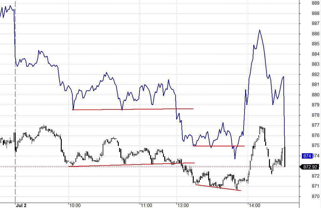 Blog chứng khoán: Chỉnh bình thường, giảm là mua - Ảnh 1.