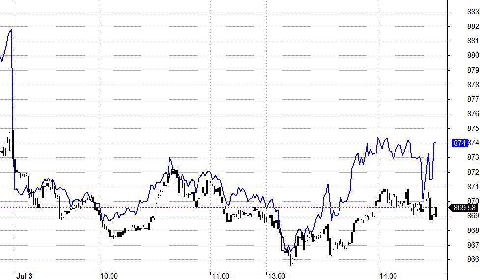 Blog chứng khoán: Cơ hội kết thúc điều chỉnh - Ảnh 1.