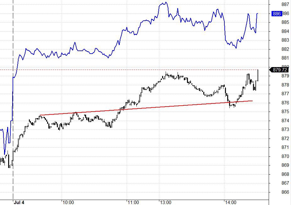 Blog chứng khoán: Tiền vào - Ảnh 1.