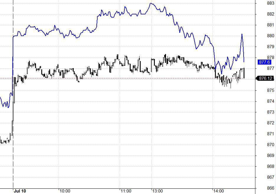 Blog chứng khoán: Ngập ngừng chờ FED? - Ảnh 1.