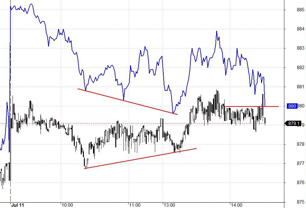 Blog chứng khoán: Dòng tiền quá chán! - Ảnh 1.