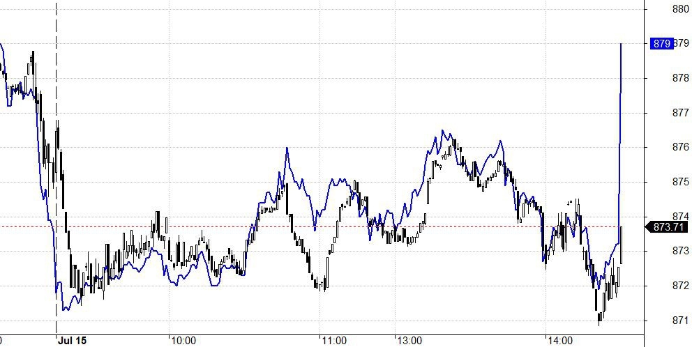 Blog chứng khoán: Canh chốt lời - Ảnh 1.
