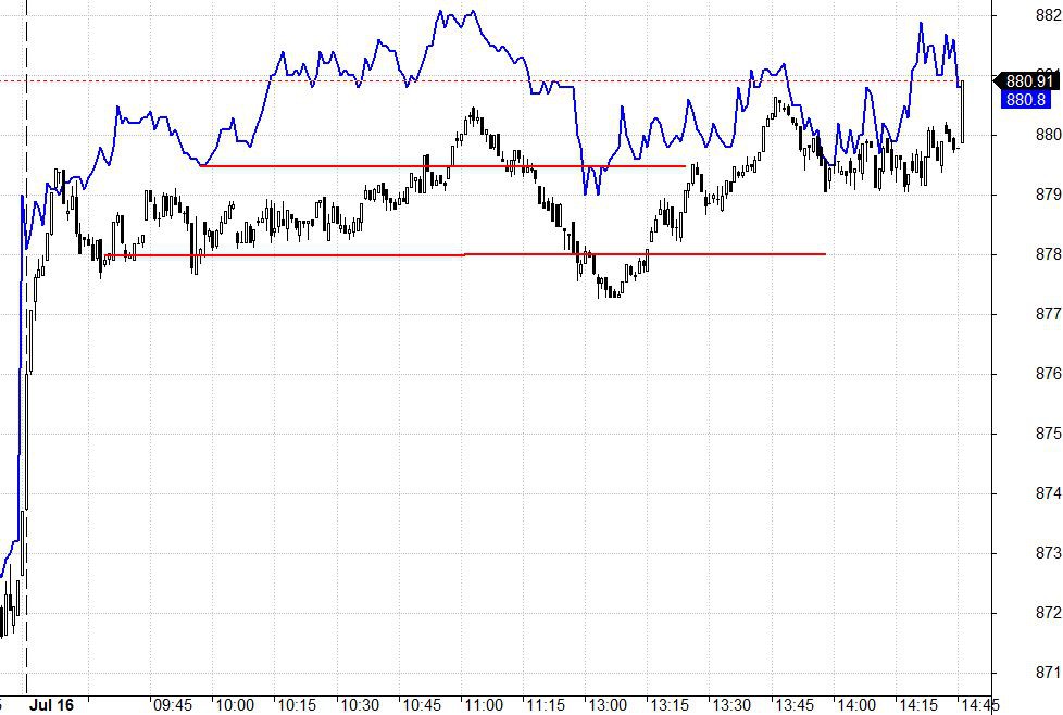 Blog chứng khoán: Tiền đây rồi! - Ảnh 1.