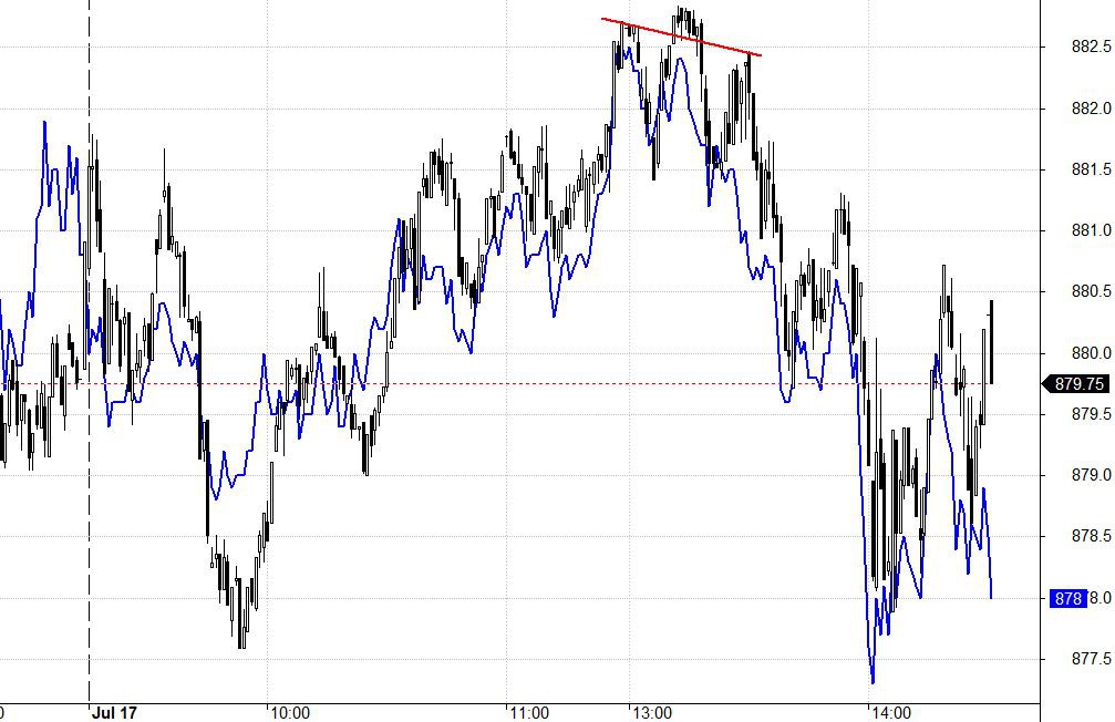 Blog chứng khoán: Xả chưa nhiều, ngân hàng vẫn còn dư địa tăng - Ảnh 1.