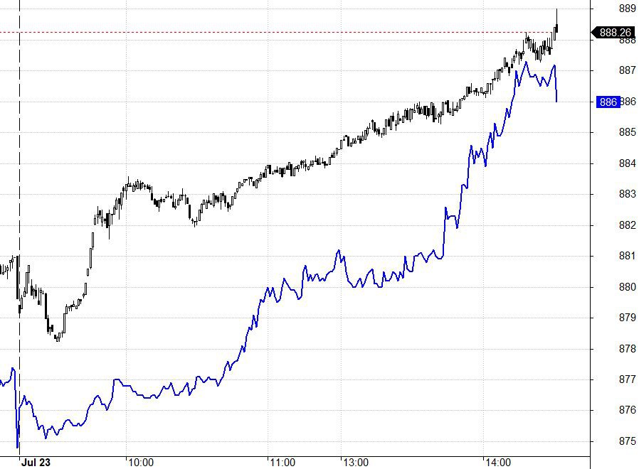 Blog chứng khoán: Xoay trụ ổn, chú ý các mã hút tiền - Ảnh 1.