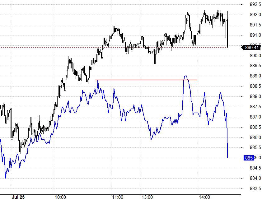 Blog chứng khoán: Neo chỉ số để Short phái sinh? - Ảnh 1.