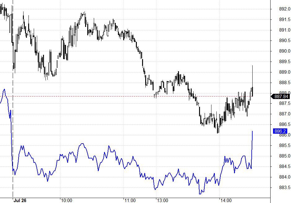 Blog chứng khoán: Cách nào hút thêm tiền đây? - Ảnh 1.