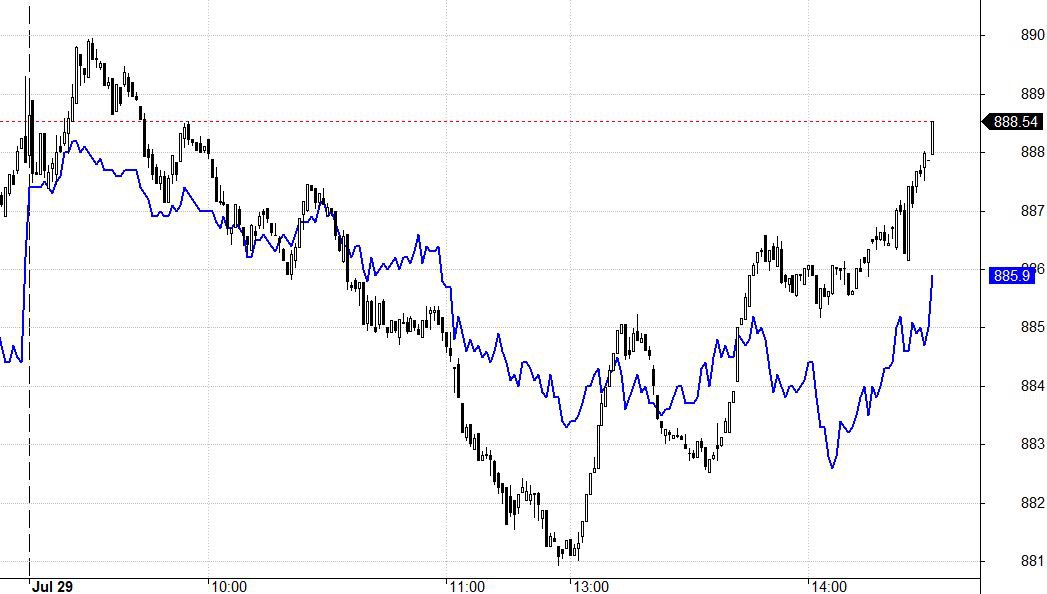 Blog chứng khoán: Chào 1.000 điểm! - Ảnh 1.