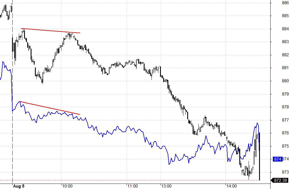 Blog chứng khoán: Đồng thuận cắt lỗ - Ảnh 1.