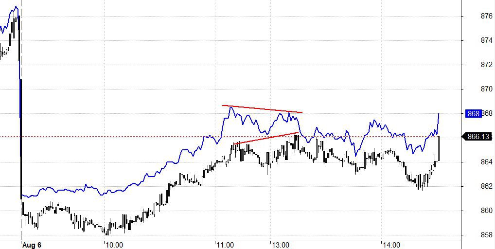 Blog chứng khoán: Tiền đột biến, cửa hồi xanh rất cao - Ảnh 1.