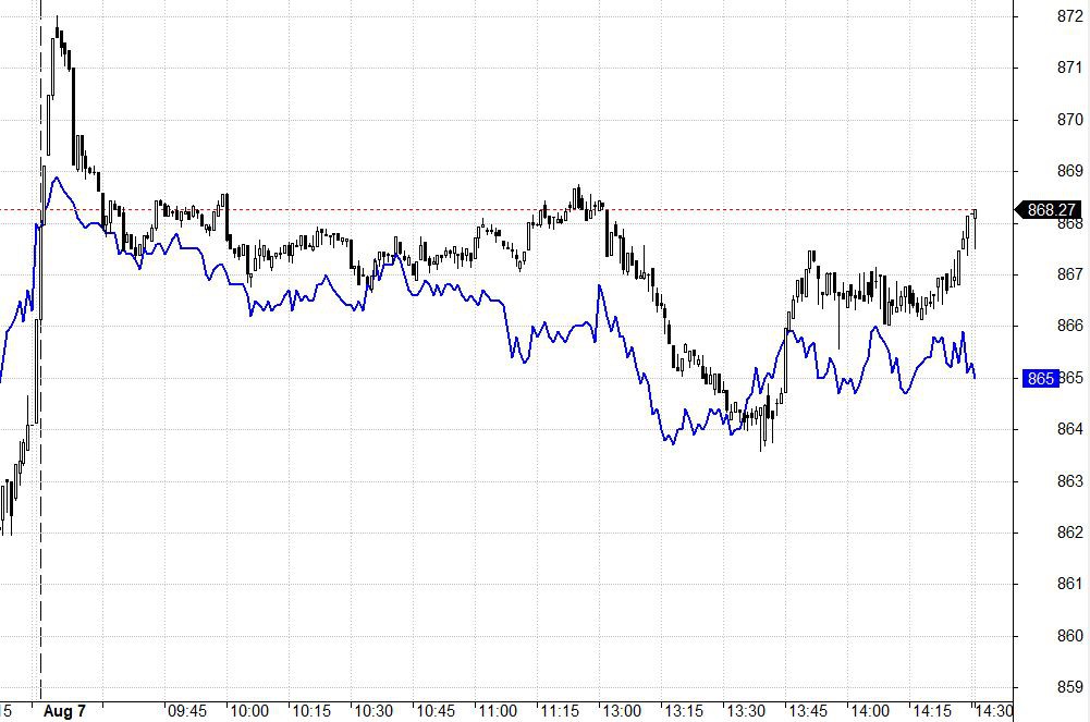 Blog chứng khoán: Hồi yếu xìu, tiền lớn không quay thêm - Ảnh 1.