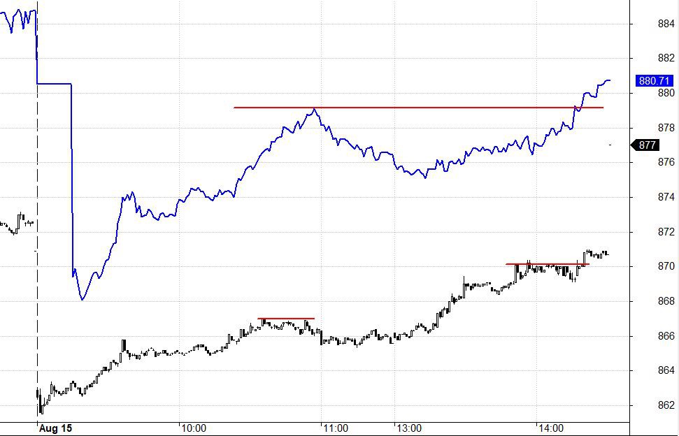 Blog chứng khoán: Đánh phũ diệt Short? - Ảnh 1.
