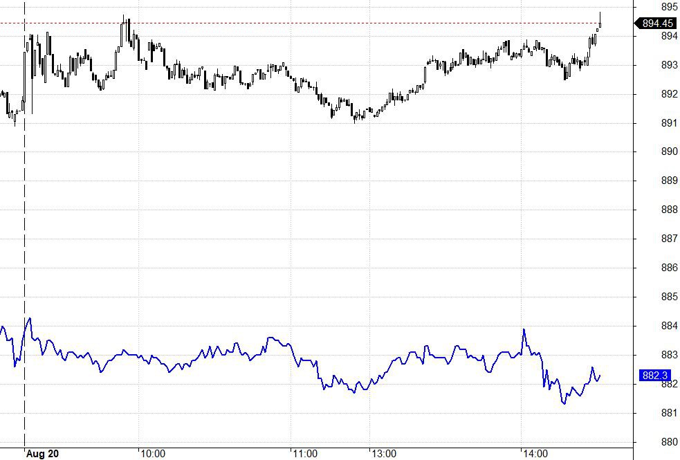 Blog chứng khoán: Đầu cơ lên cao trào - Ảnh 1.