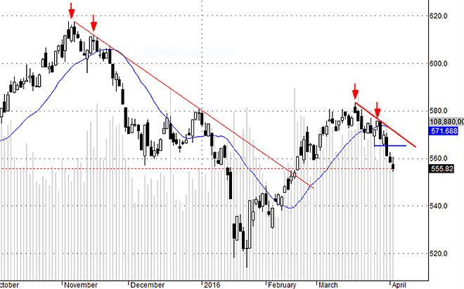 VNI chưa phản ánh những phiên sụt giảm với tâm lý cực đoan.