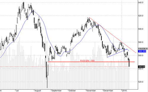 Câu chuyện 5 tháng trước có còn hiệu lực vào lúc này để thị trường giữ được đáy?
