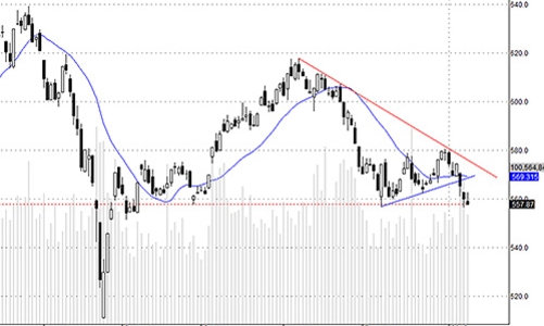 Blog chứng khoán: Tiền bắt đầu ngại giao dịch