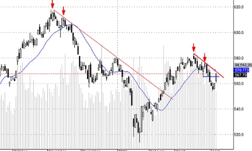 Blog chứng khoán: Ém hàng