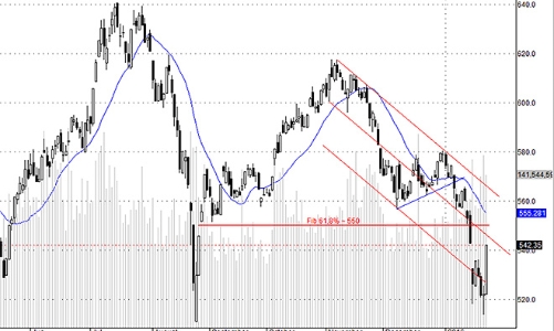 Blog chứng khoán: Nhỡ tàu rồi!