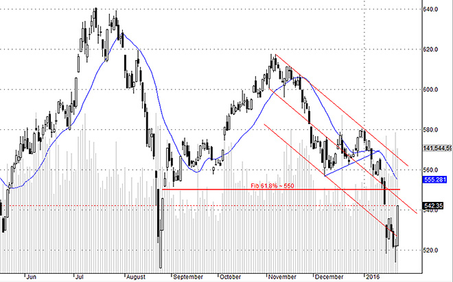 VNI thể hiện một ngày tăng mạnh hiếm có.