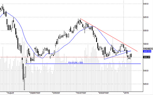 VNI chưa tìm thấy đáy thực sự.