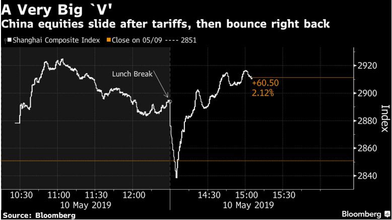 Chứng khoán chiều 10/5: Hiệu ứng từ thị trường Trung Quốc - Ảnh 1.