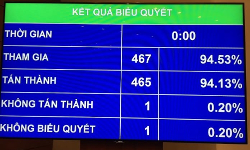 “Thủ tướng cần xây dựng Chính phủ hành động, trong sạch”