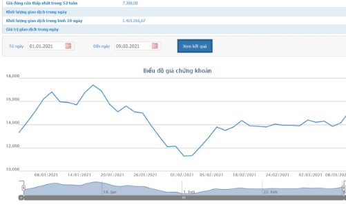 BSC xem xét chuyển giao dịch cổ phiếu từ HOSE sang HNX