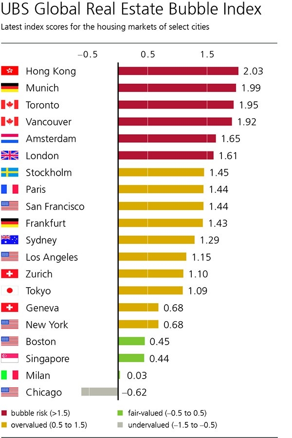 Bất động sản Hồng Kông có nguy cơ bong bóng lớn nhất thế giới - Ảnh 1.