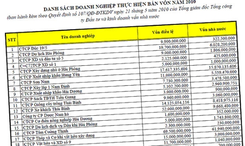 Bán vốn Nhà nước: Những trở ngại tưởng như đơn giản