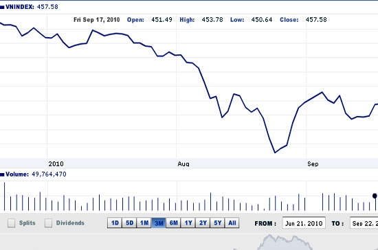 Theo AVSC, nhiều khả năng thị trường sẽ tiếp tục dao động trong biên độ hẹp - Nguồn ảnh: VNDirect.